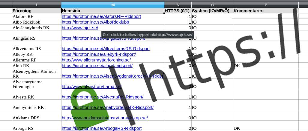 Lista över vilka ridföreningar som har TLS/HTTPS på sina hemsidor